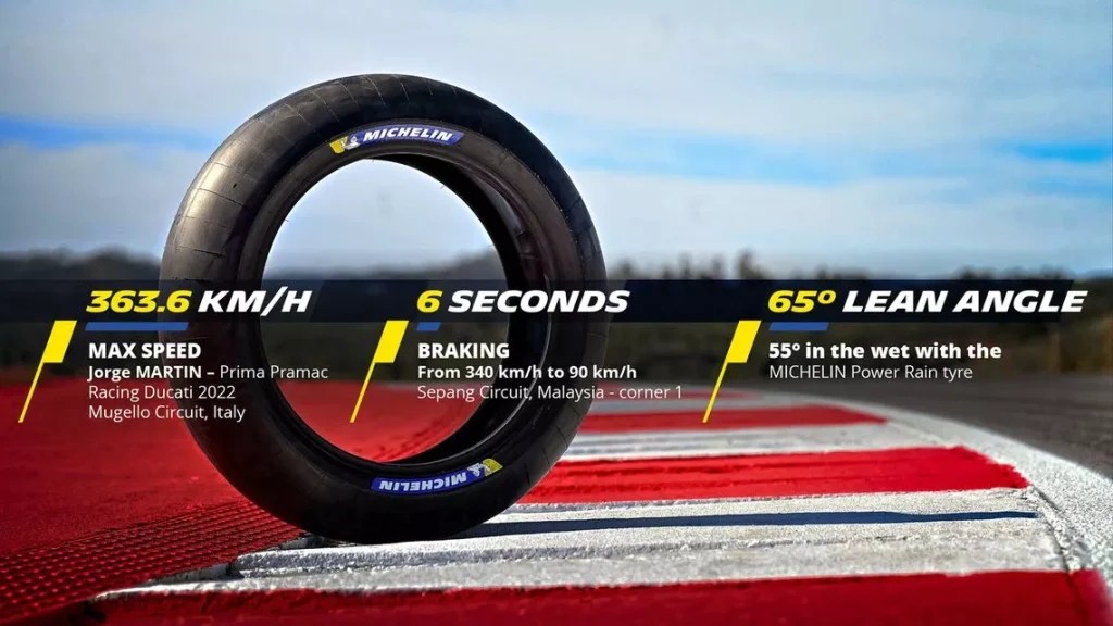 Ban MotoGP