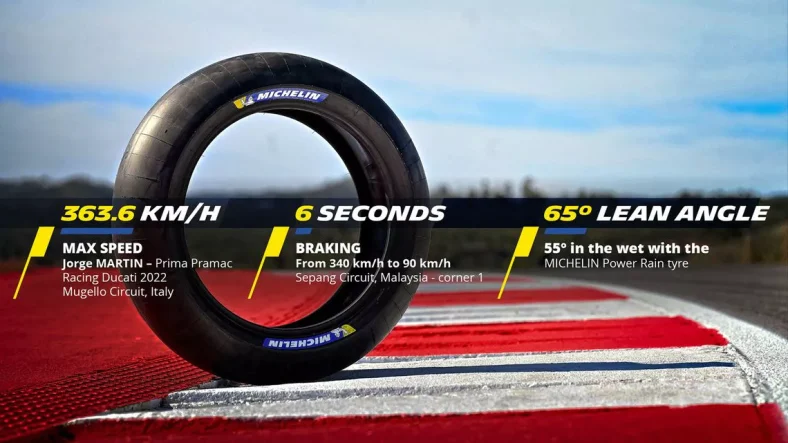 Ban MotoGP